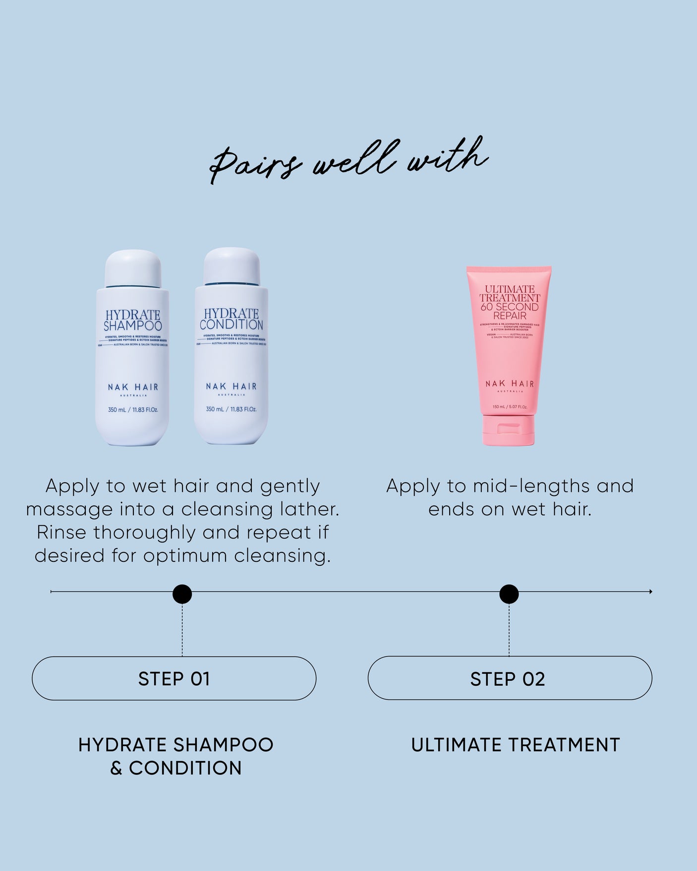 Hydrate Shampoo 80ml