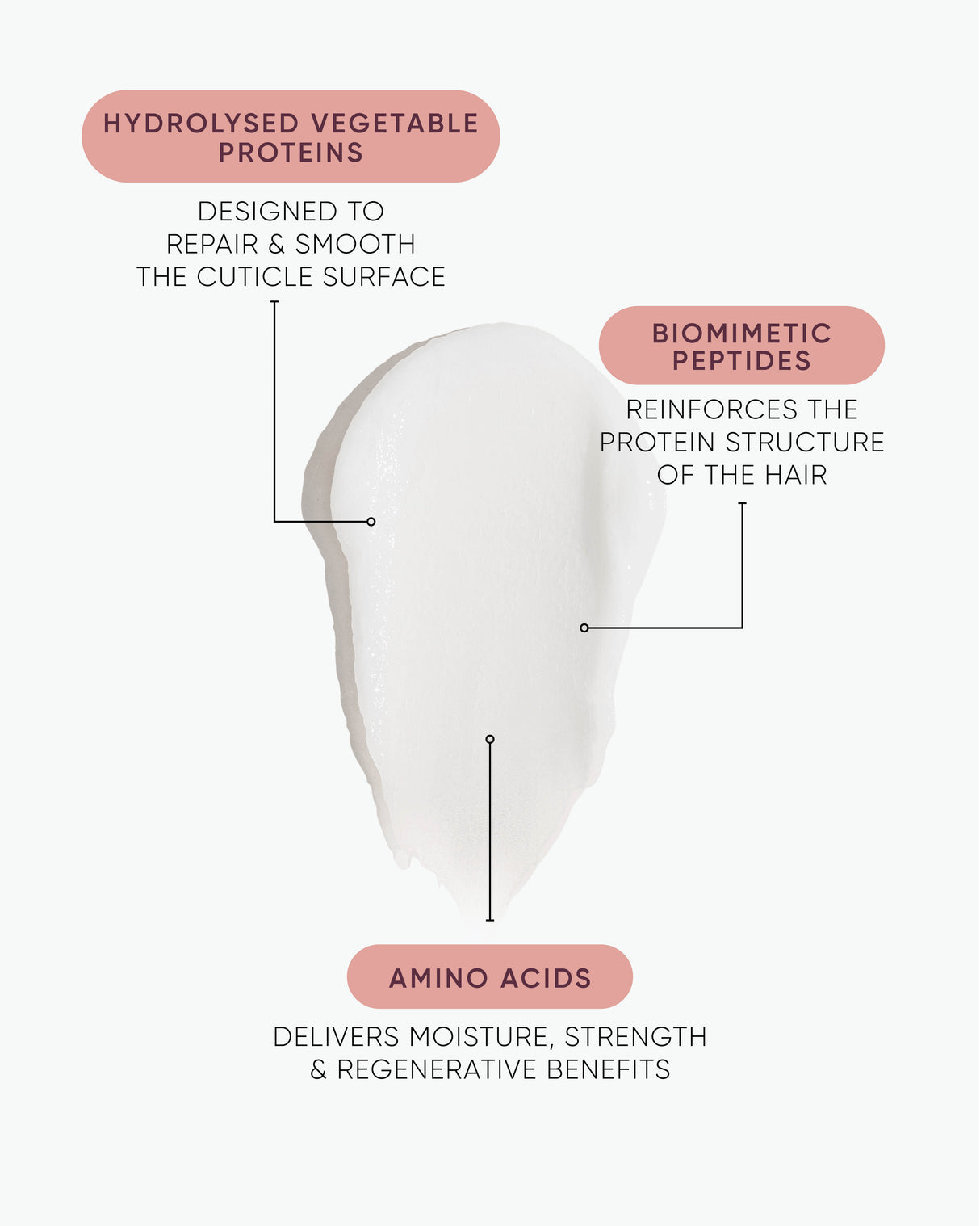 K.REVIVE Peptide Leave-In Power Mask