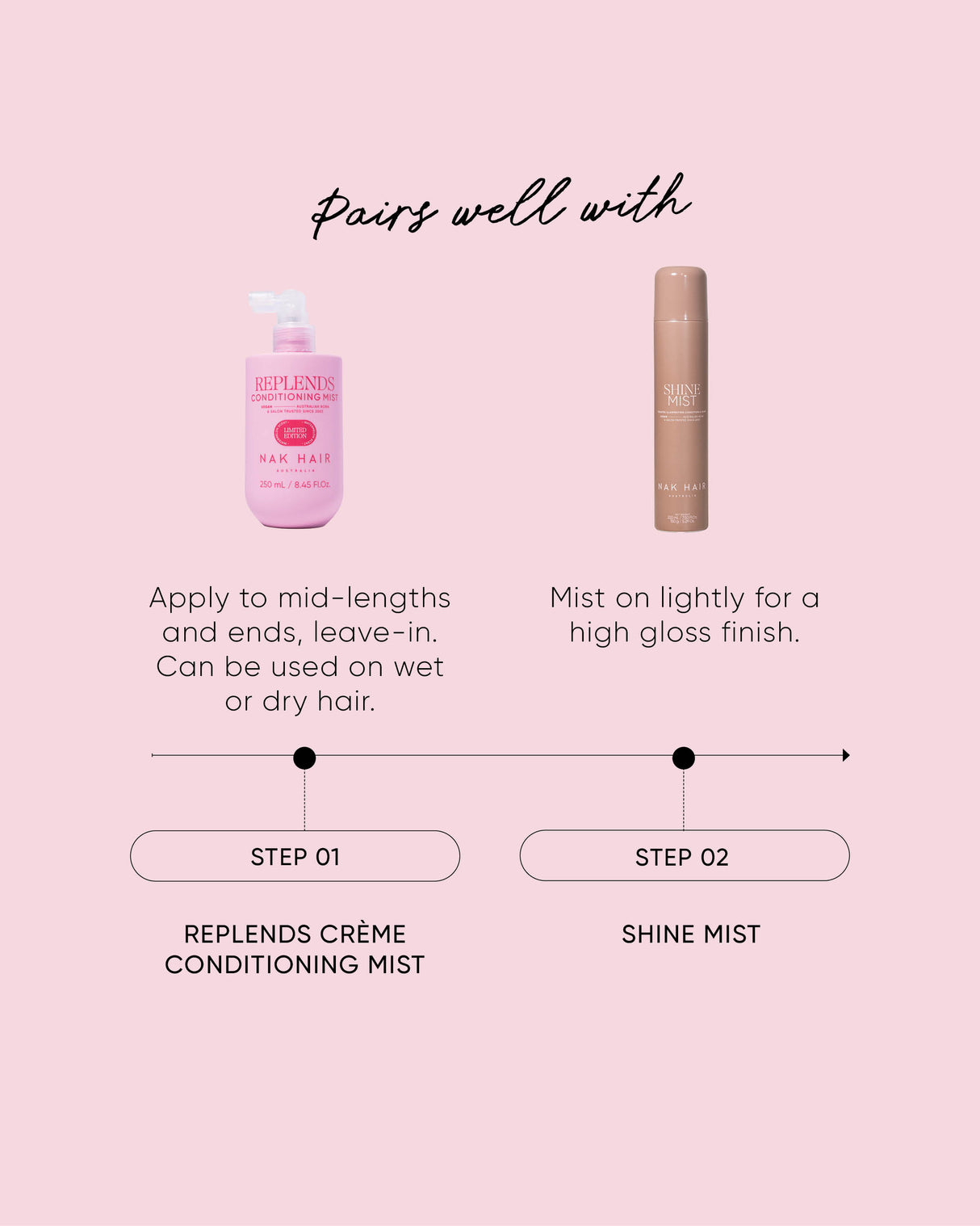 Replends Leave-in Conditioning Mist