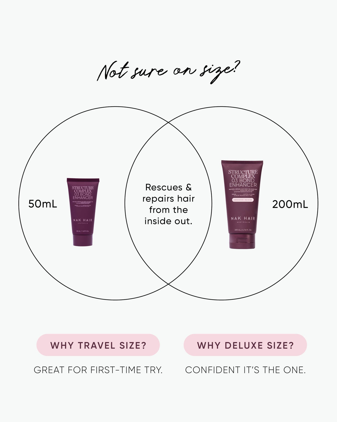 Structure Complex No. 03 Bond Enhancer Treatment Deluxe Size