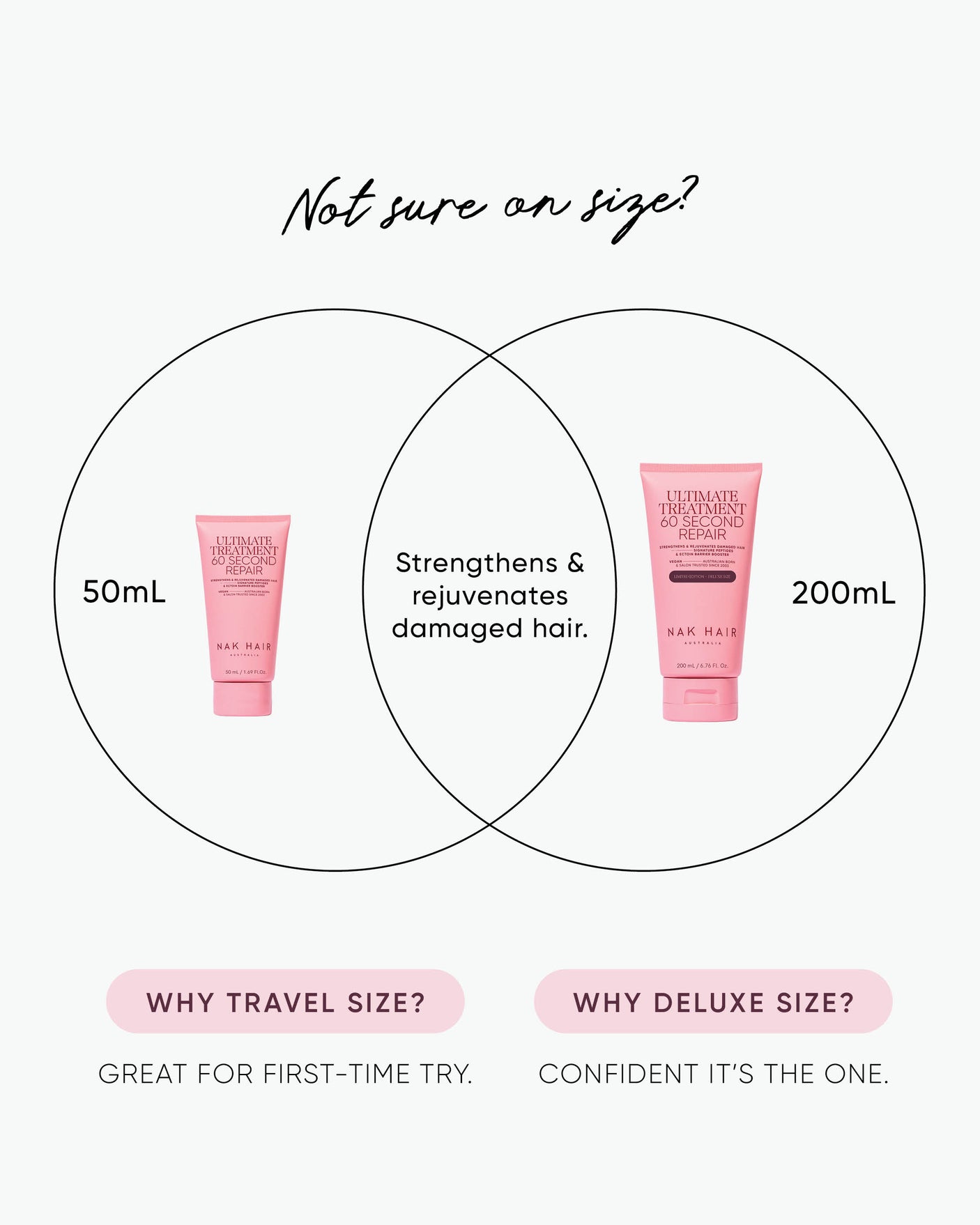 Ultimate Treatment - 60 Second Repair Deluxe Size