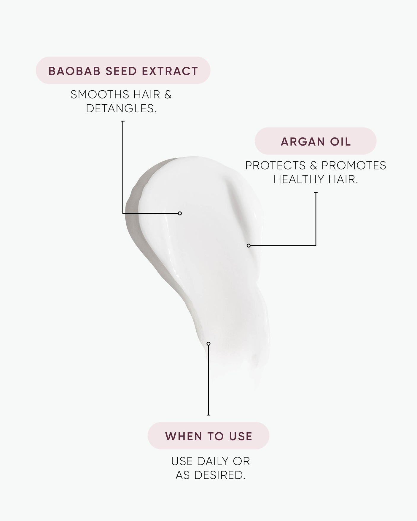 Ultimate Treatment - 60 Second Repair Deluxe Size