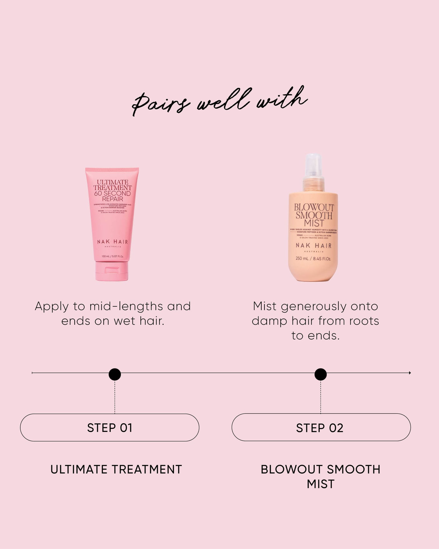 Ultimate Treatment - 60 Second Repair Deluxe Size