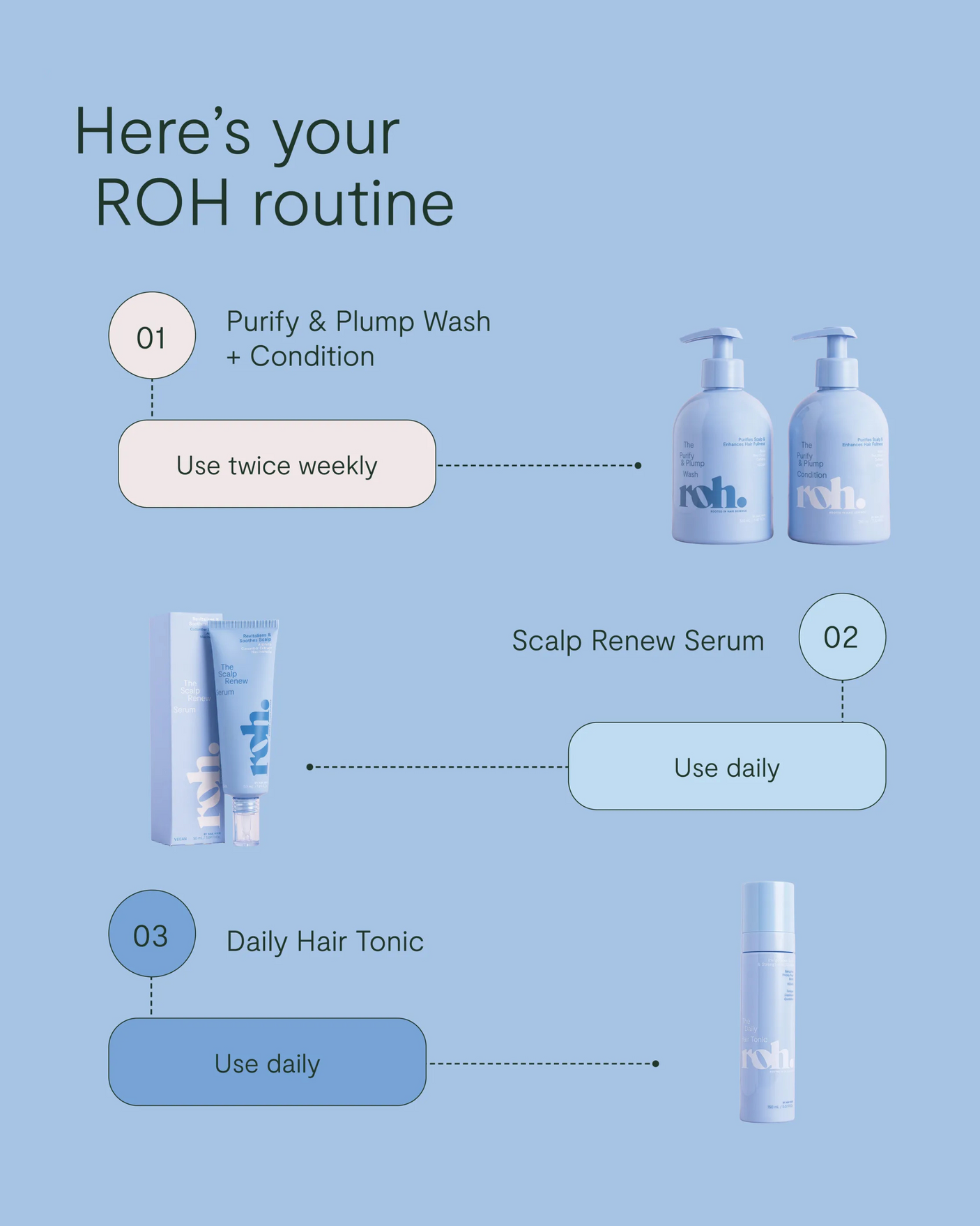 Purify & Plump Wash