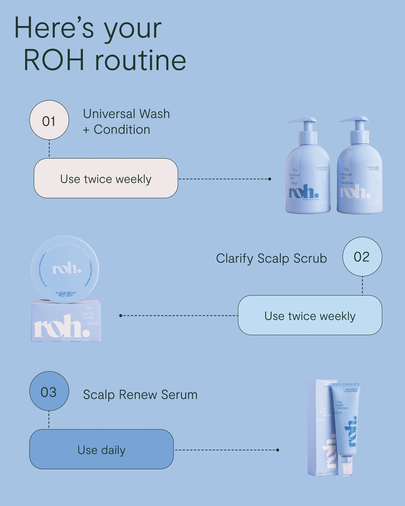 Scalp Reset Duo