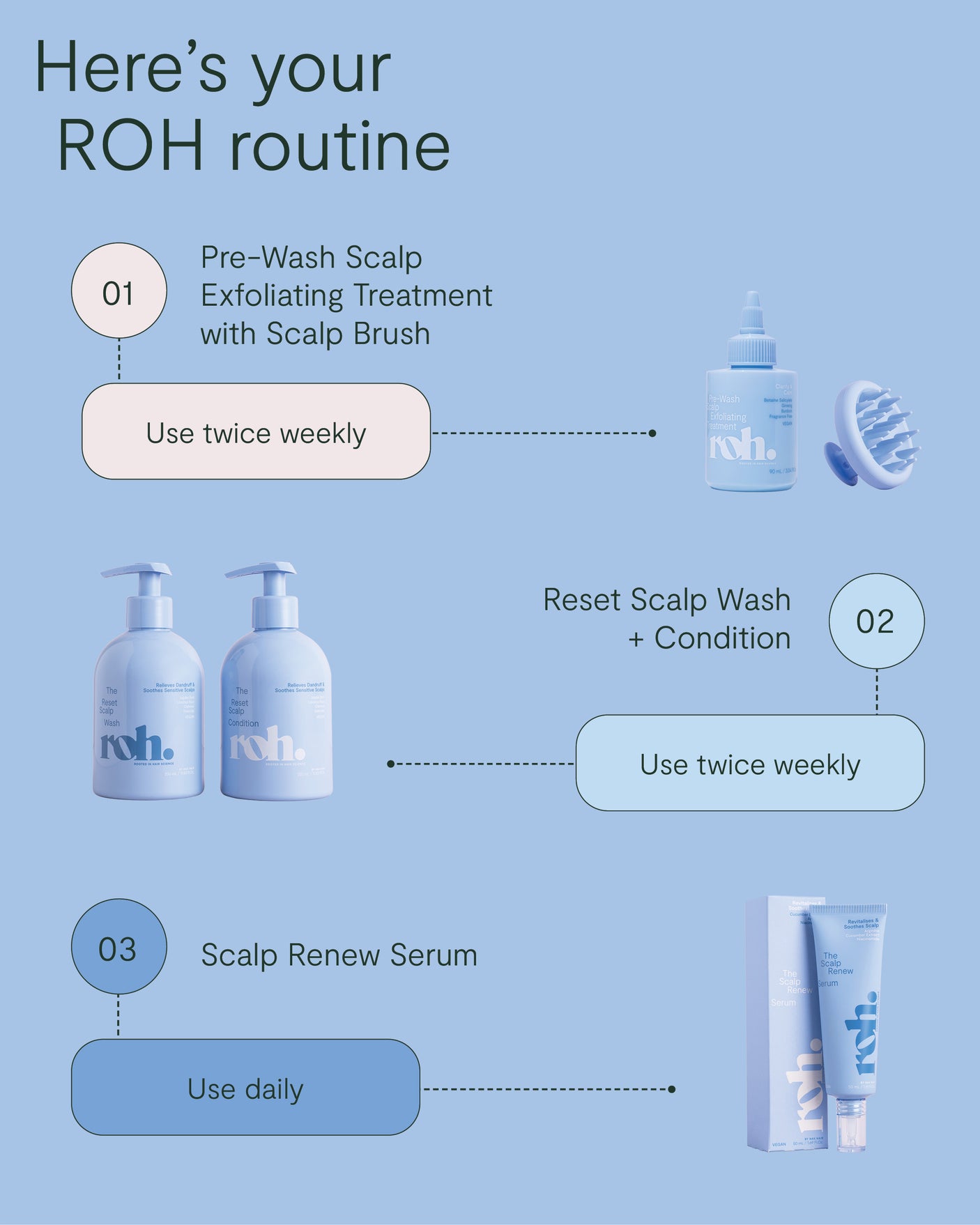 Pre-Wash Scalp Exfoliating Treatment
