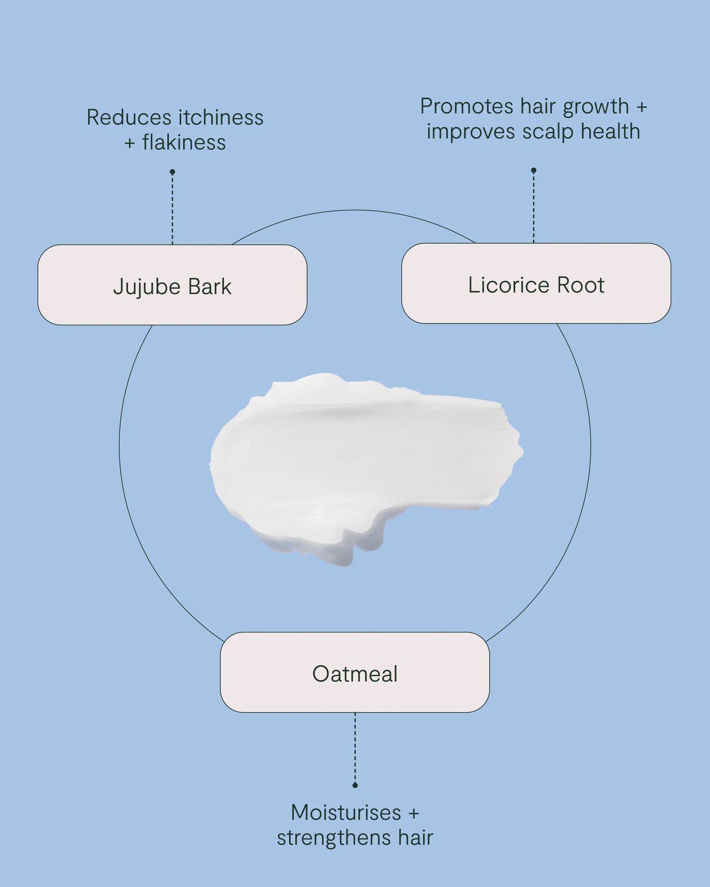 Reset Scalp Condition