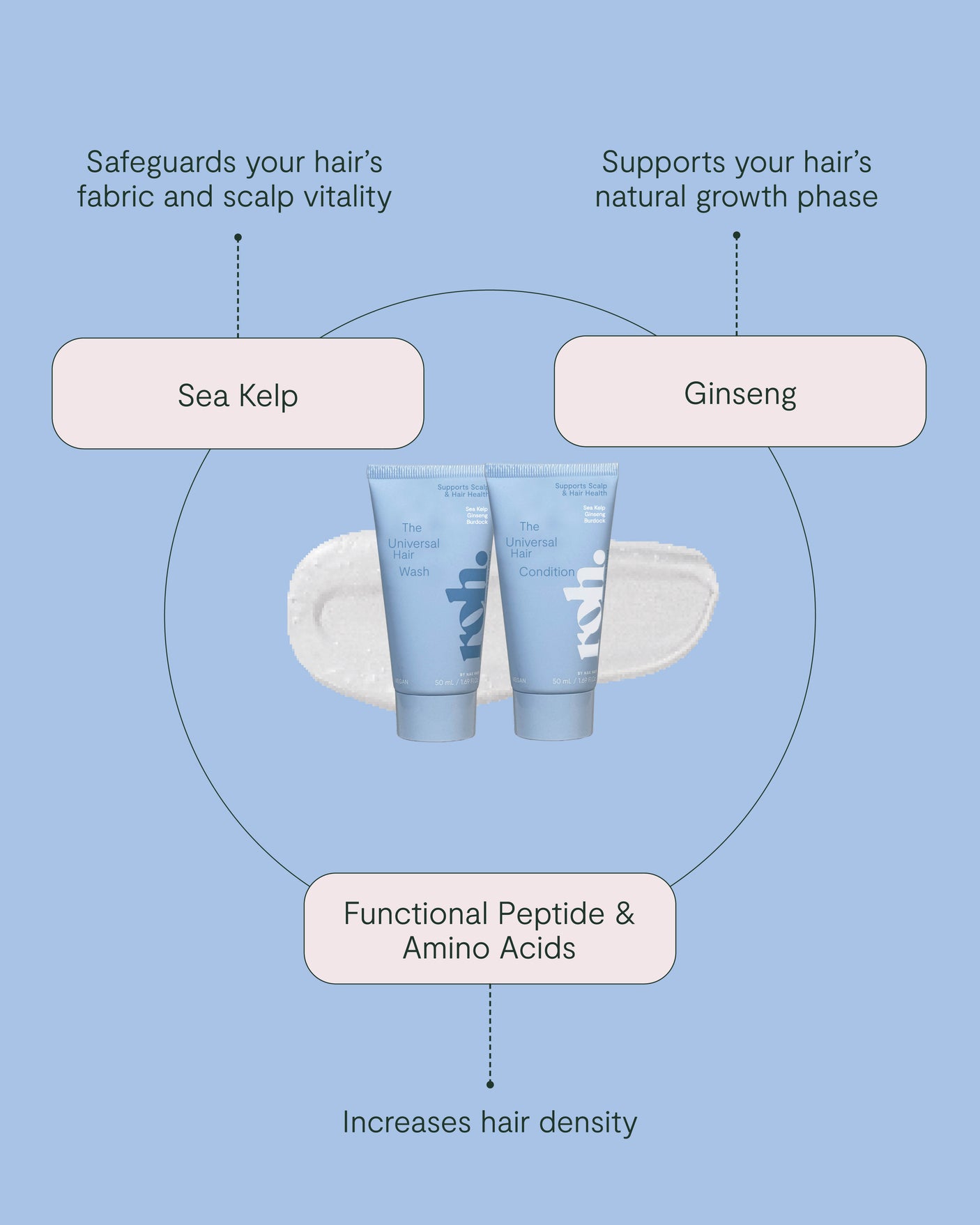 Scalp Reset Kit