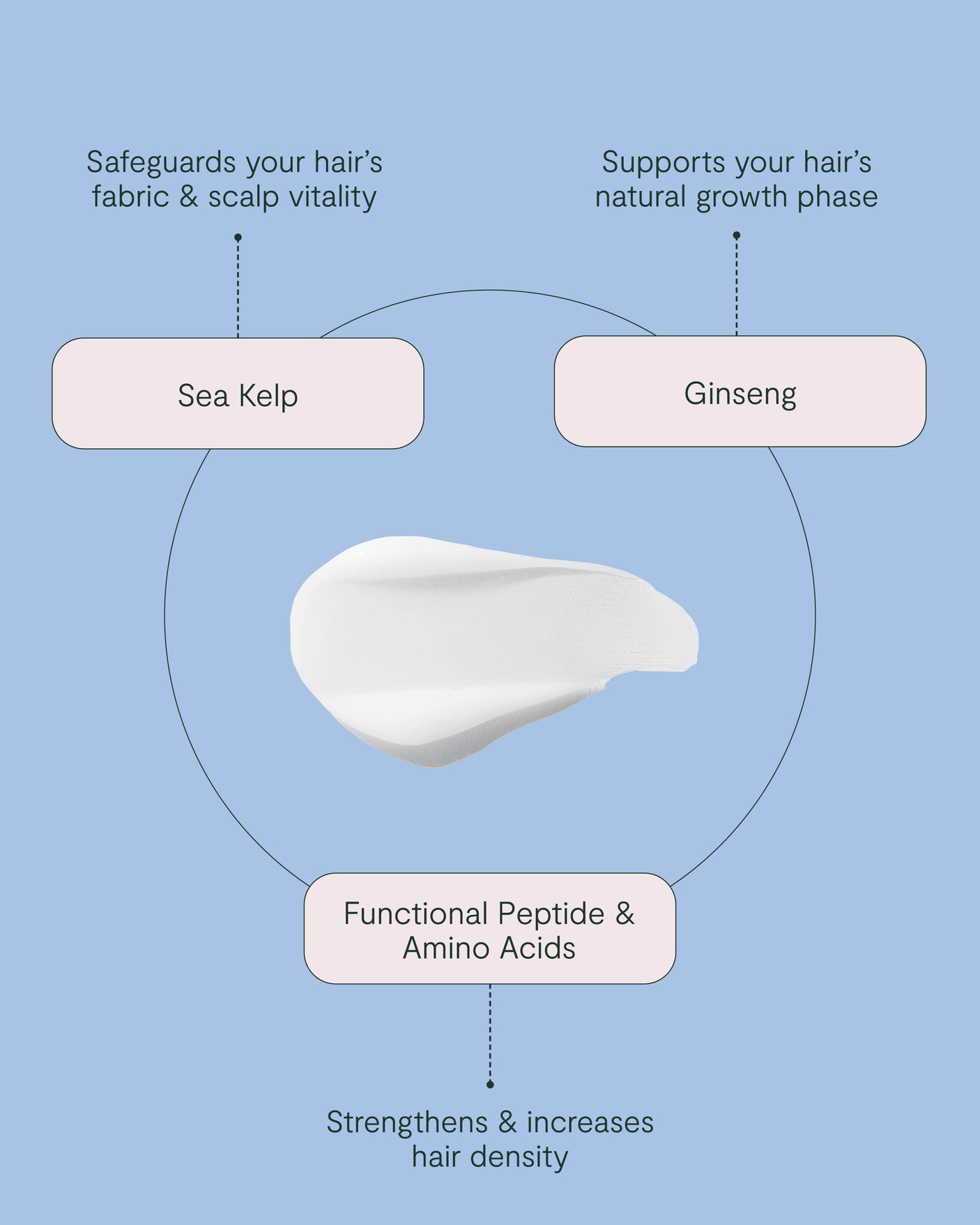 Universal Condition 50ml