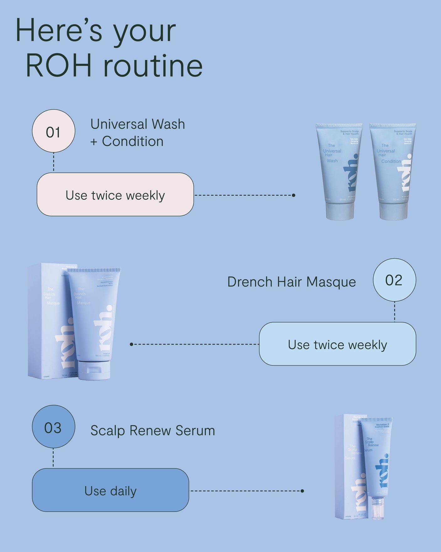 Universal Condition 50ml