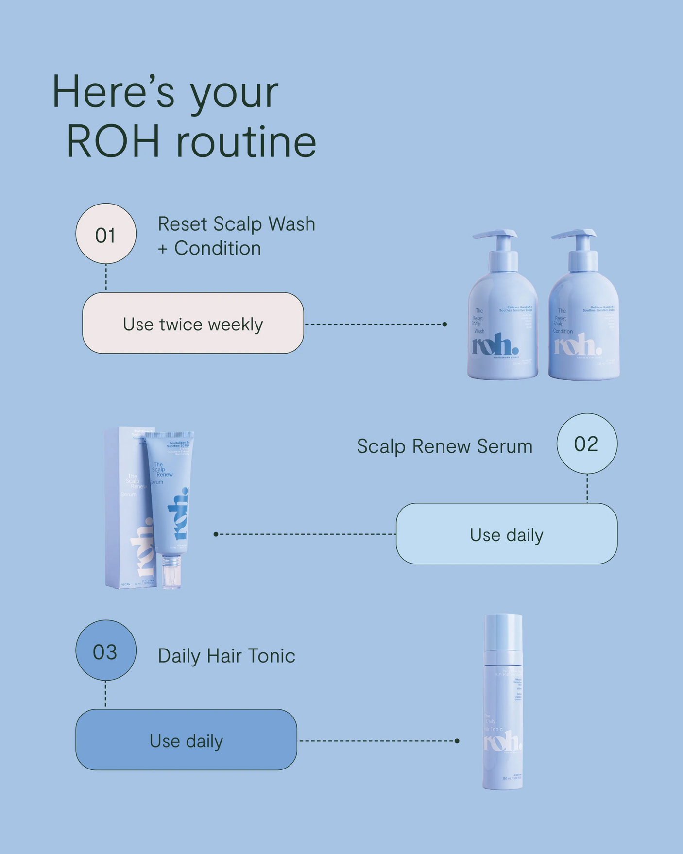 Reset Scalp Wash