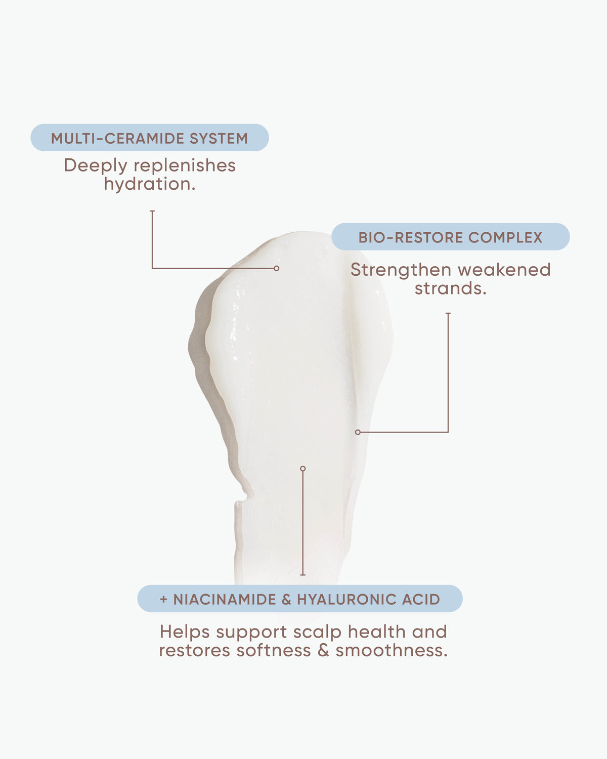 Ceramide Restore Condition