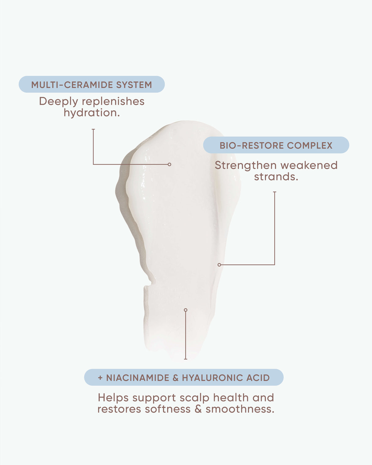 Ceramide Restore Condition
