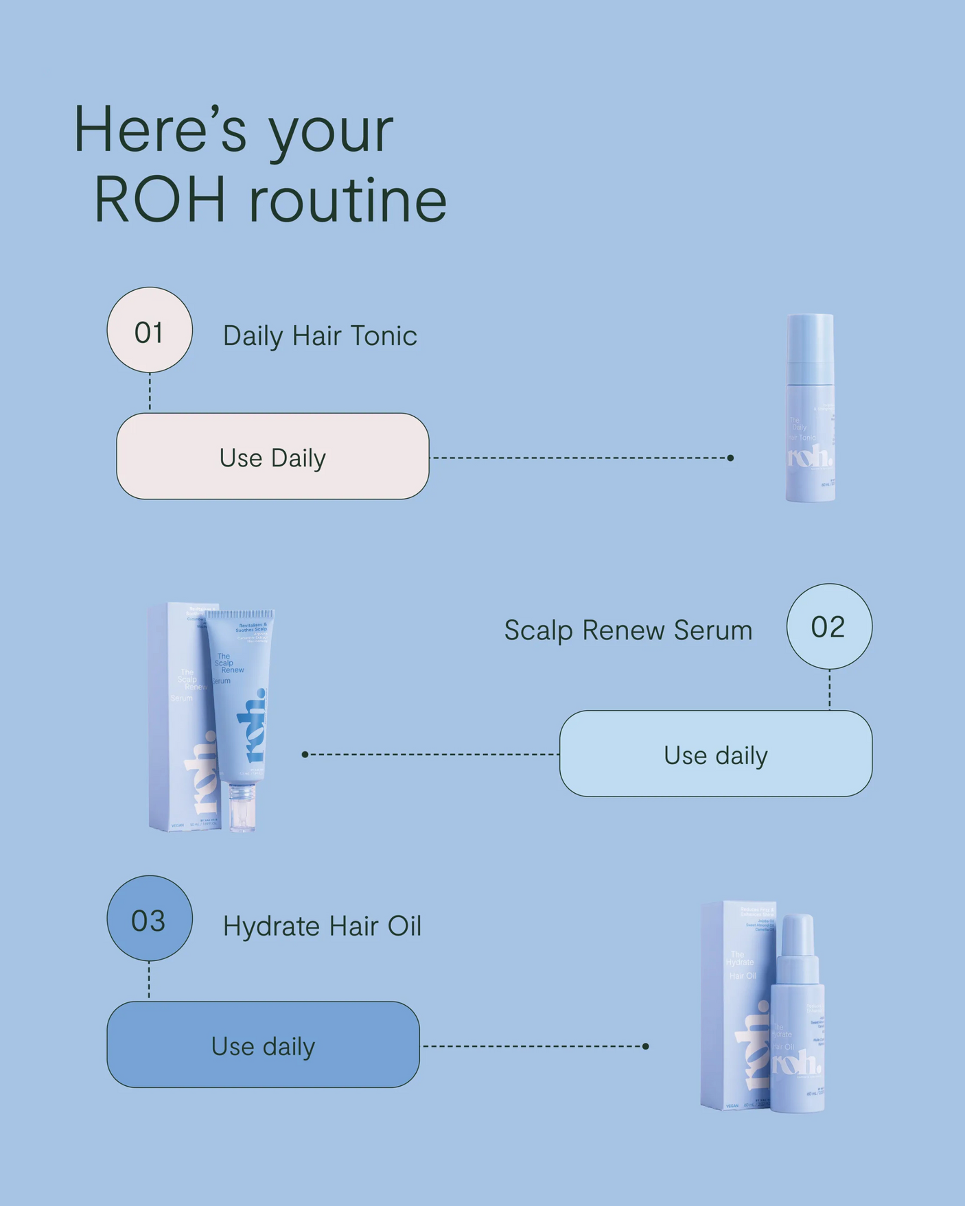 Scalp Renew Serum