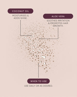 Blowout Smooth Mist Mini