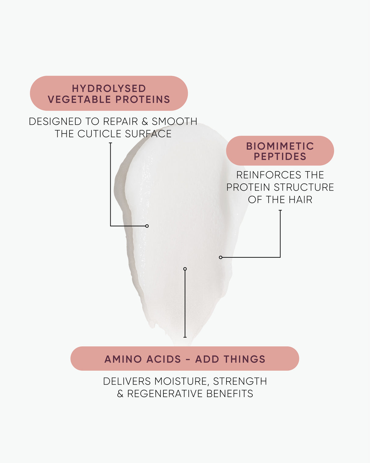 K.REVIVE Peptide Leave-In Power Mask