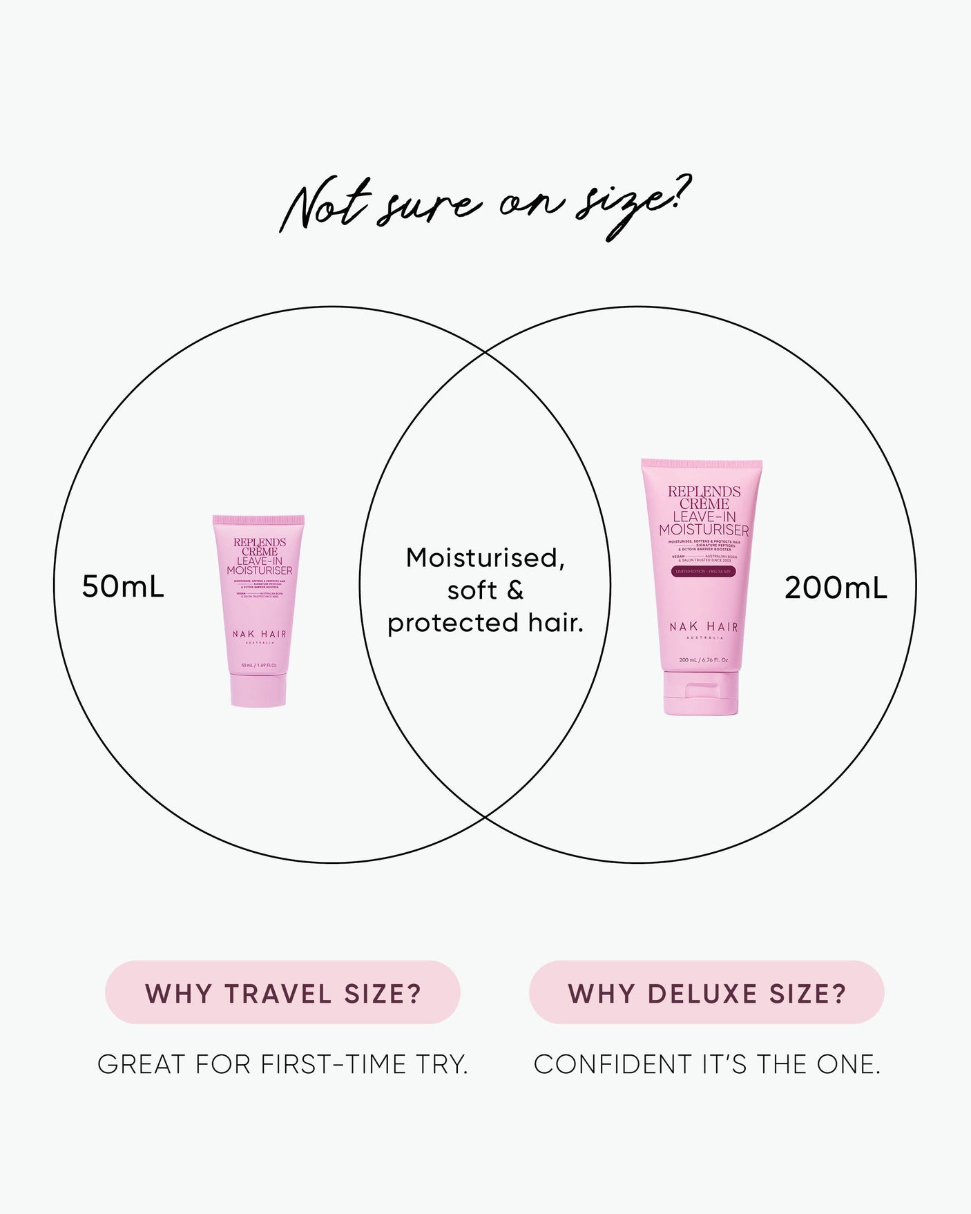 Replends Crème Leave-In Moisturiser Deluxe Size