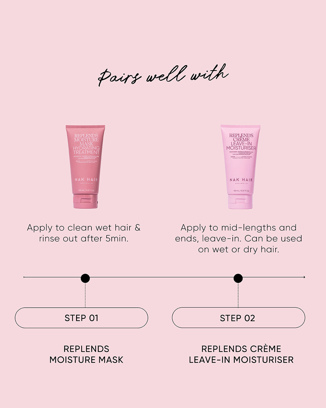 Replends Moisture Mask