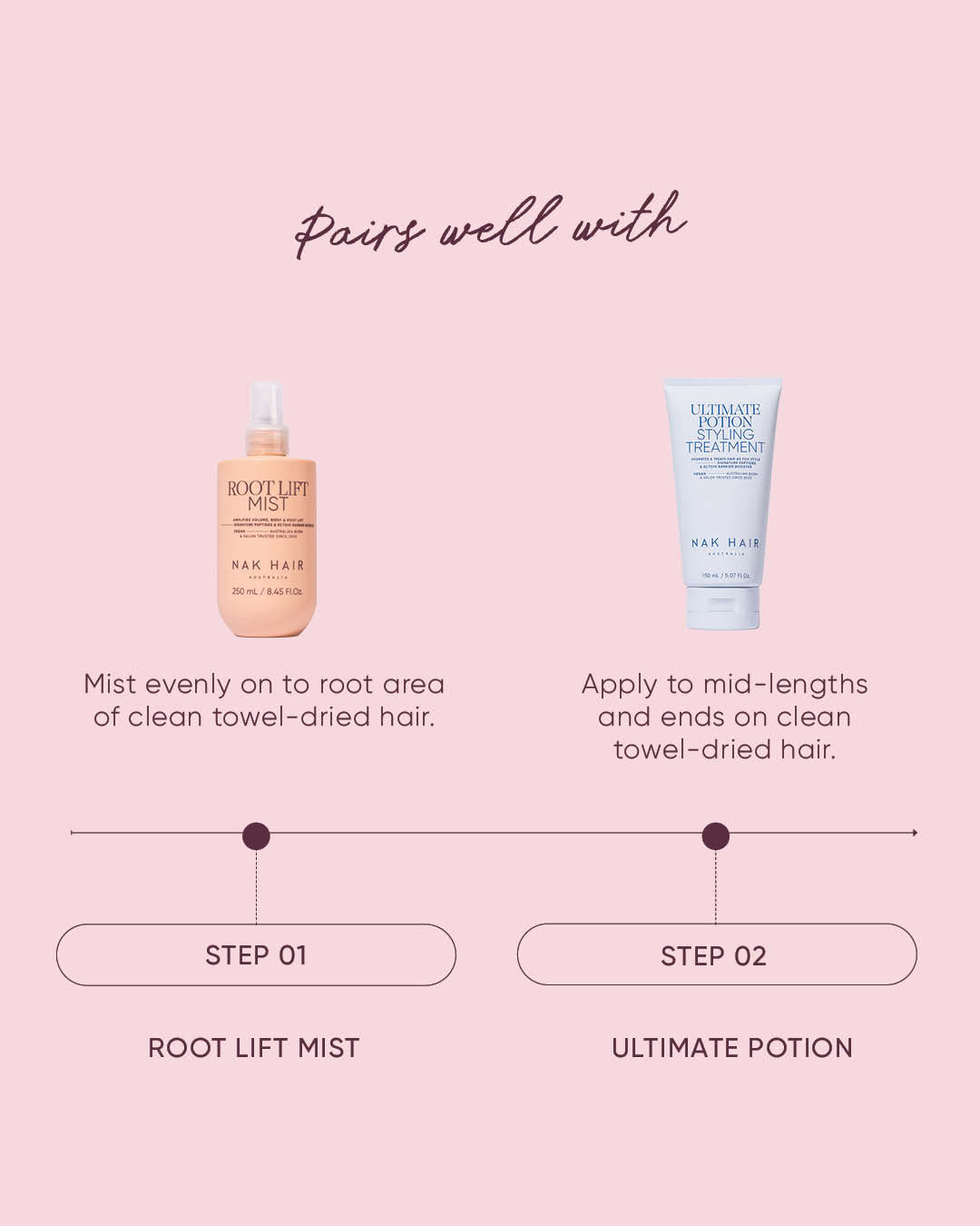 Root Lift Mist