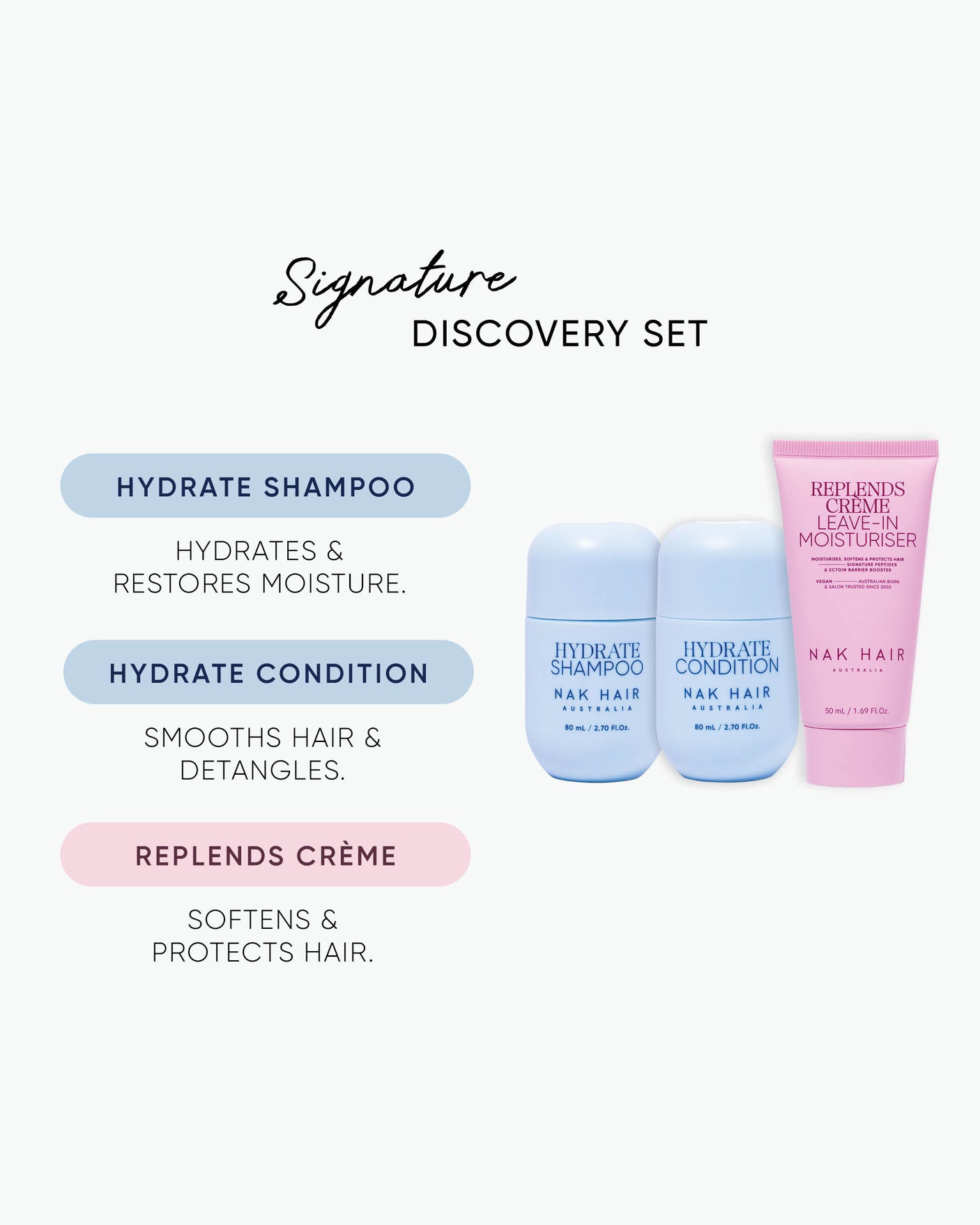 Hydrate Discovery Set