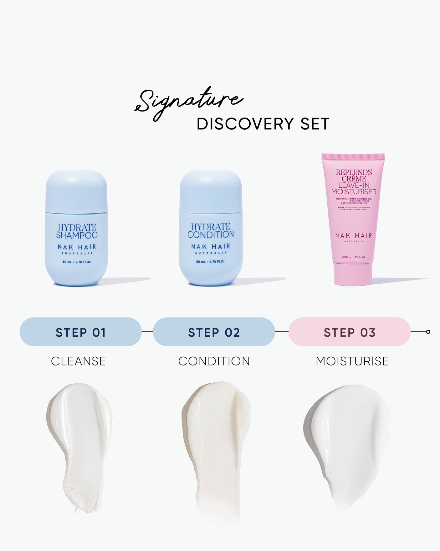 Hydrate Discovery Set