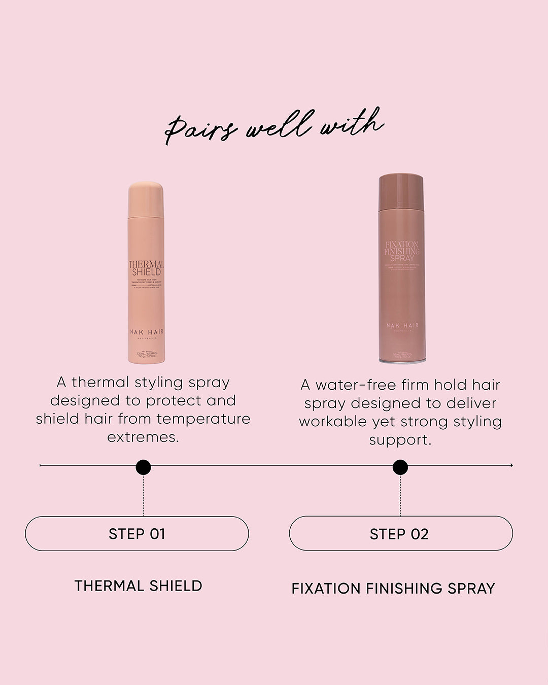 Thermal Shield