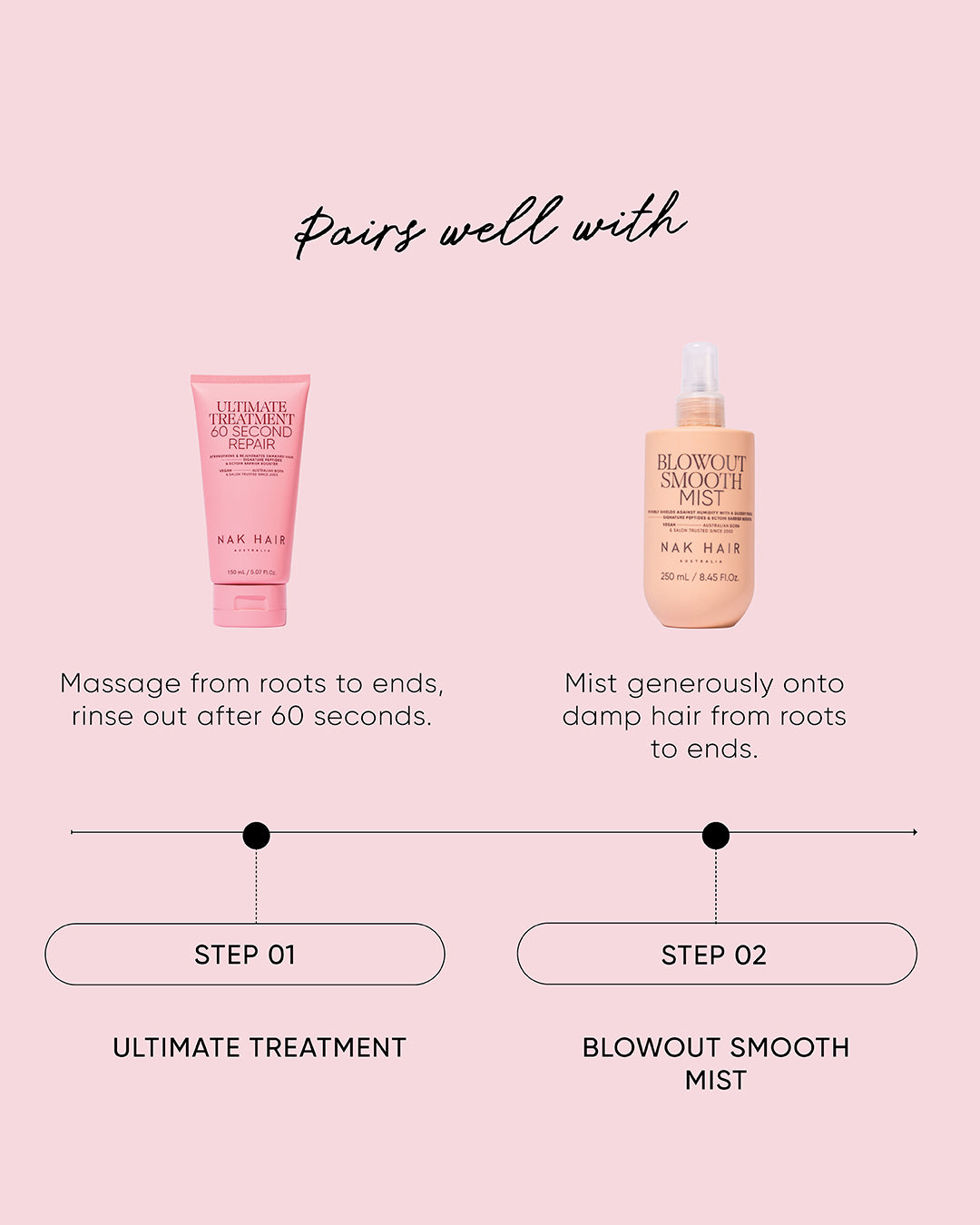 Ultimate Treatment - 60 Second Repair
