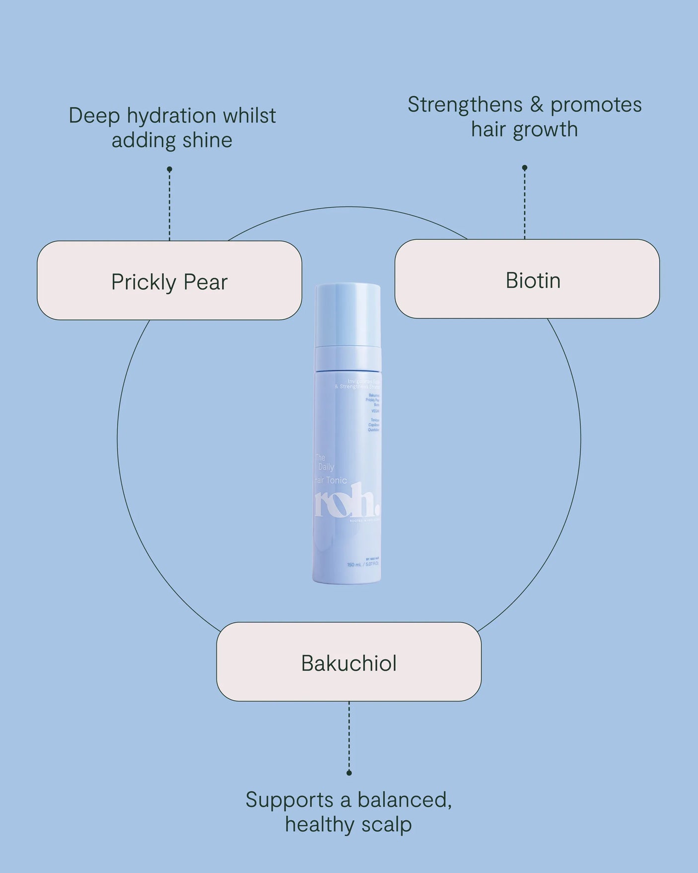 Daily Hair Tonic