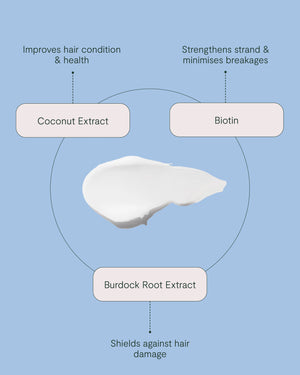 Drench Hair Masque