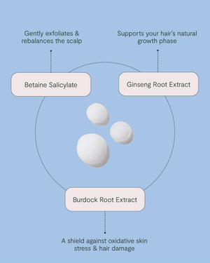 Pre-Wash Scalp Exfoliating Treatment