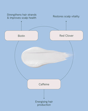 Purify & Plump Wash