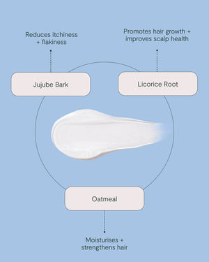 Reset Scalp Wash