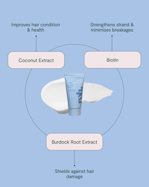 Scalp Reset Kit