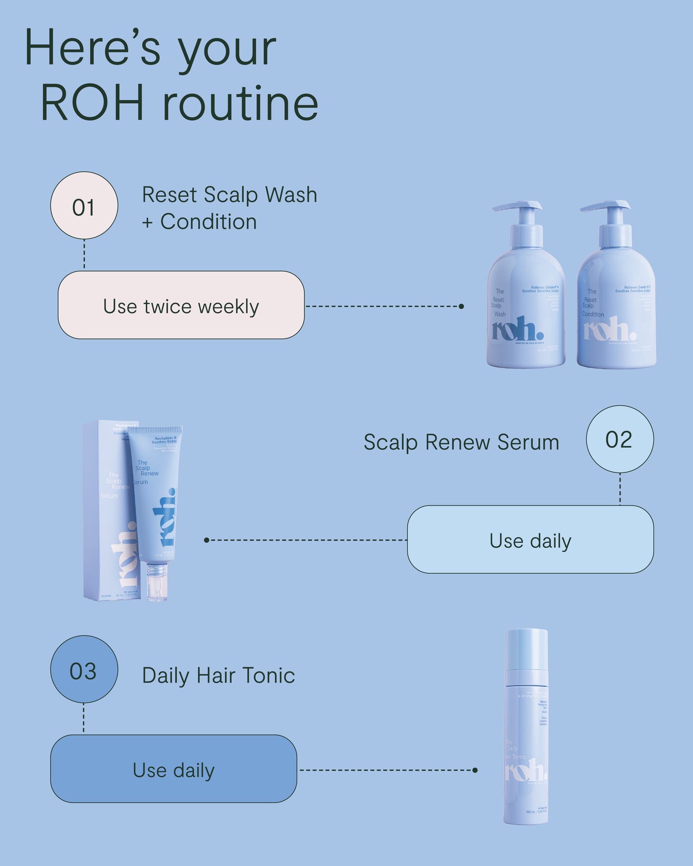 Scalp Renew Serum