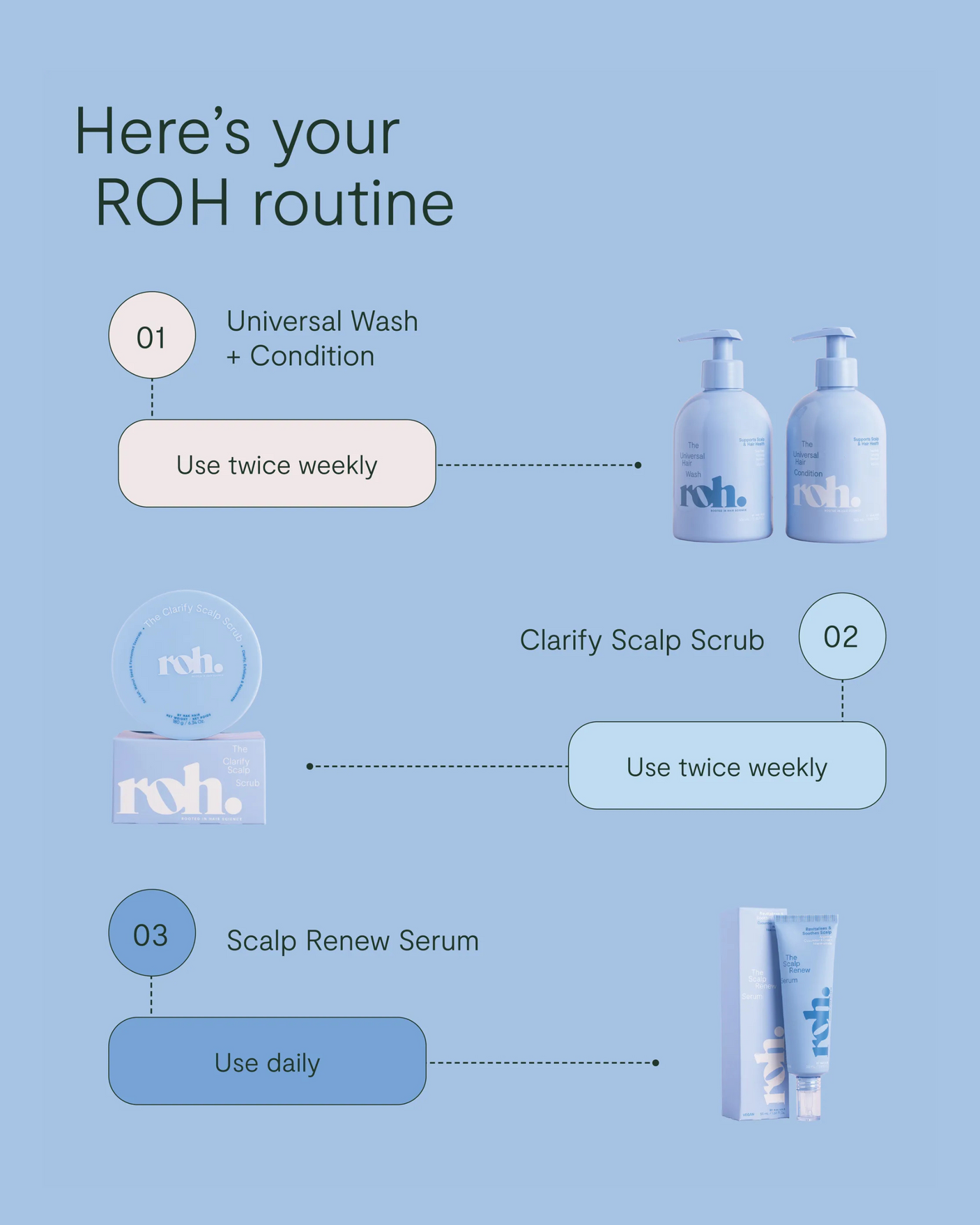 Clarify Scalp Scrub